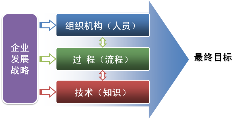 天工远科协同办公自动化OA设计理念